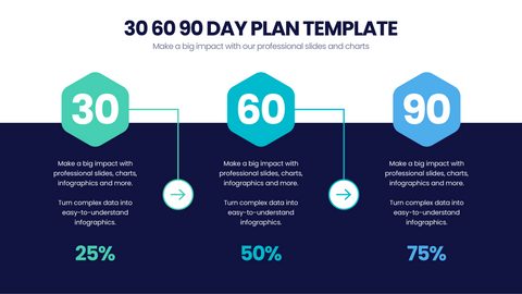 30 60 90 Day Plan