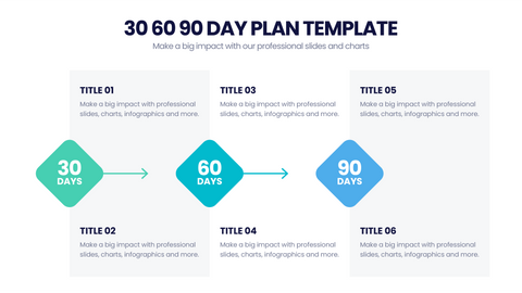 30 60 90 Day Plan