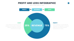 Profit and Loss Infographics