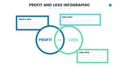 Profit and Loss Infographics