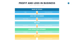 Profit and Loss Infographics