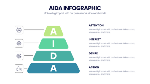AIDA Model
