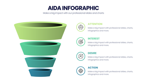 AIDA Model