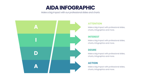 AIDA Model