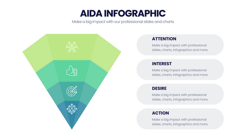 AIDA Model
