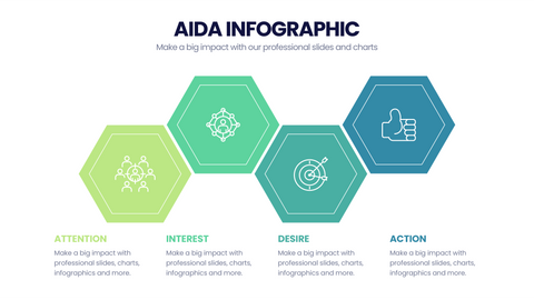 AIDA Model