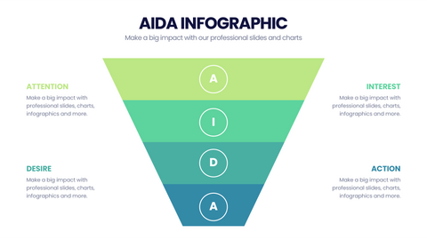 AIDA Model
