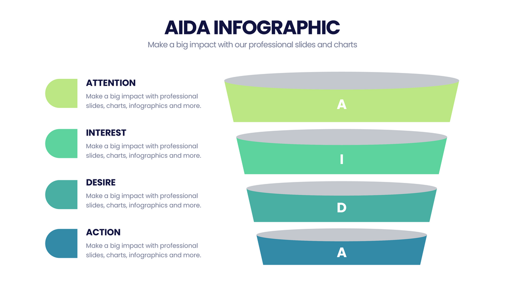 AIDA Model