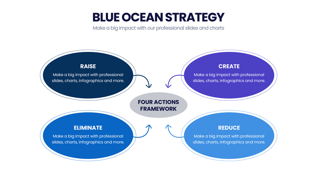 Blue Ocean Strategy