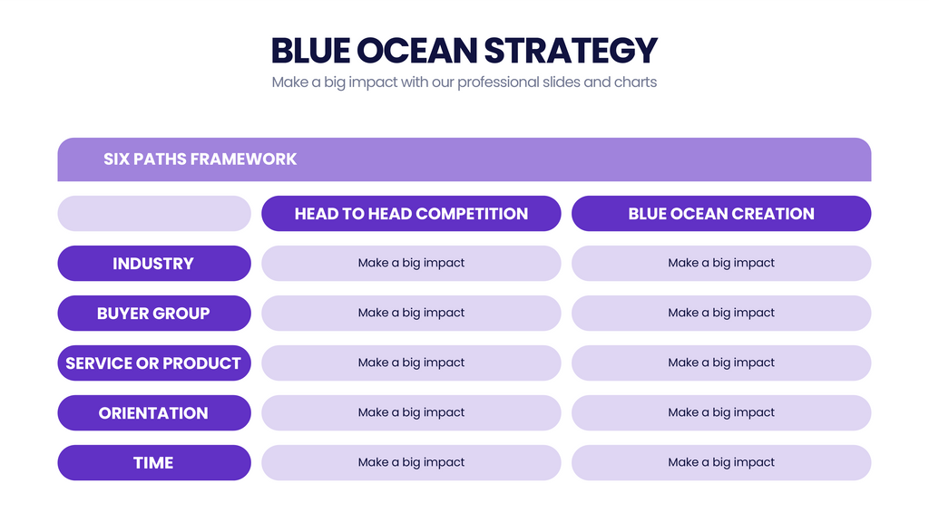 Blue Ocean Strategy