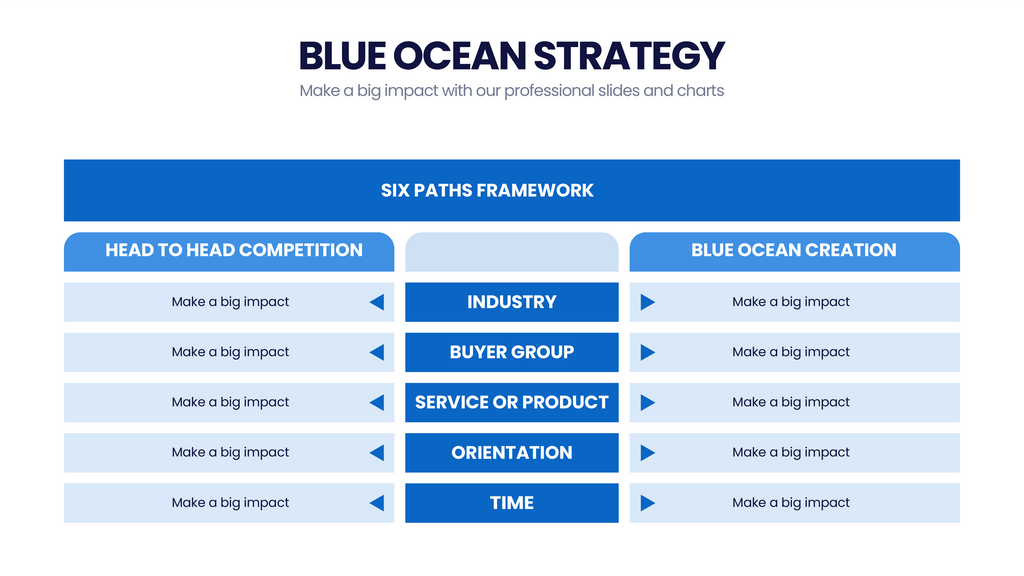 Blue Ocean Strategy