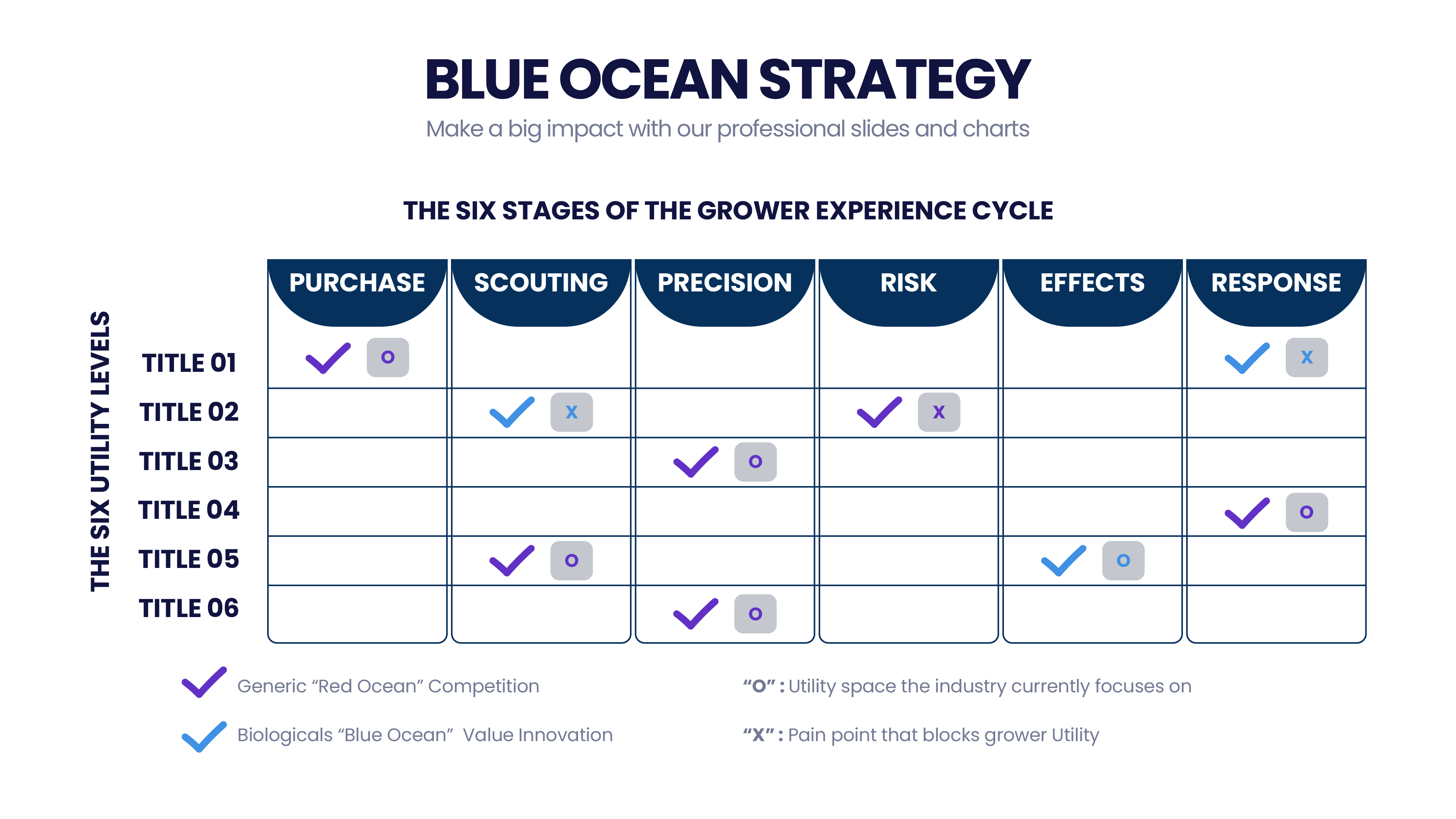 STRATEGIA OCEANO BLU: IL QUADRO STRATEGICO - AppY Lab