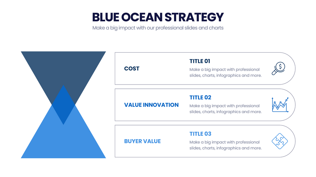 Blue Ocean Strategy