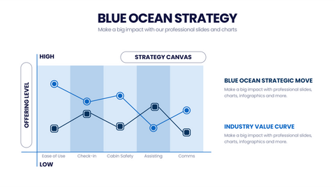 Blue Ocean Strategy