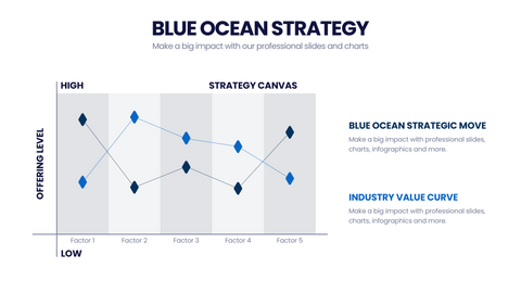 Blue Ocean Strategy