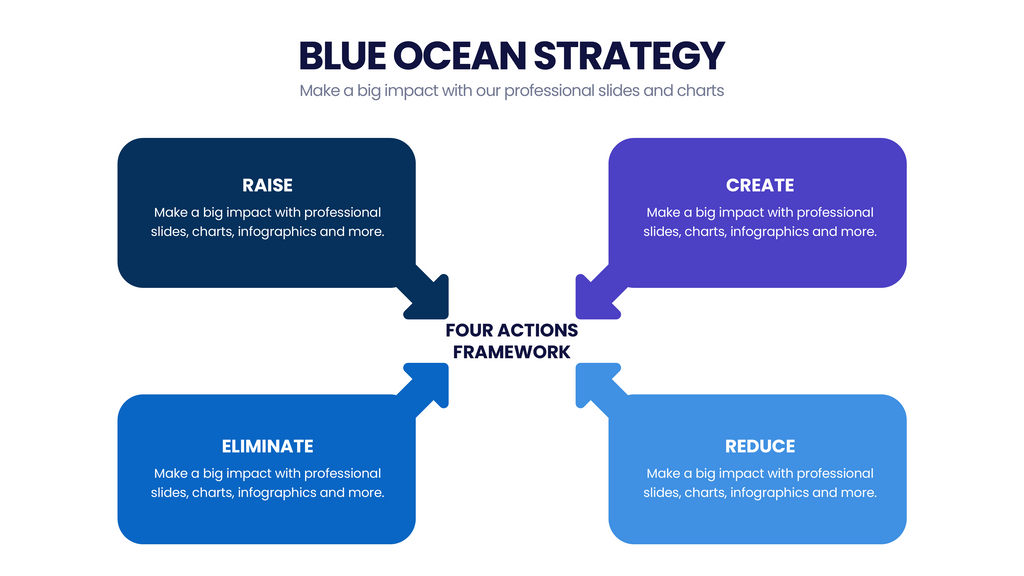 Blue Ocean Strategy