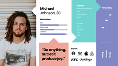 Buyer Persona