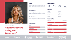 Buyer Persona