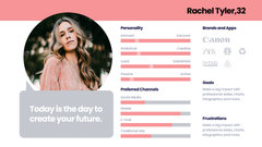 Buyer Persona
