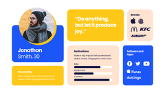 Buyer Persona