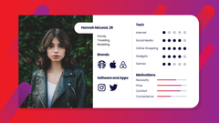 Buyer Persona