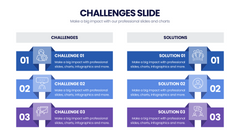 Challenges Infographics