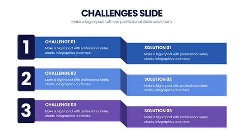 Challenges