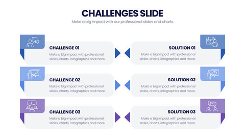 Challenges