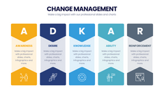 Change Management Infographics