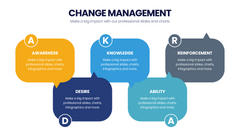 Change Management Infographics