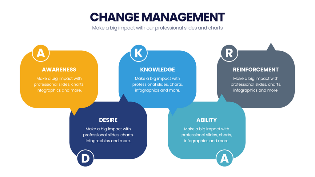 Change Management