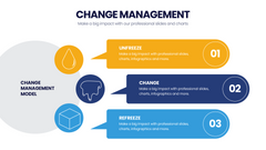 Change Management Infographics