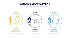 Change Management Infographics