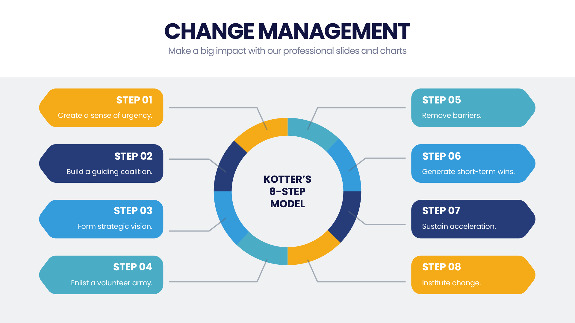 Change Management – Infograpia