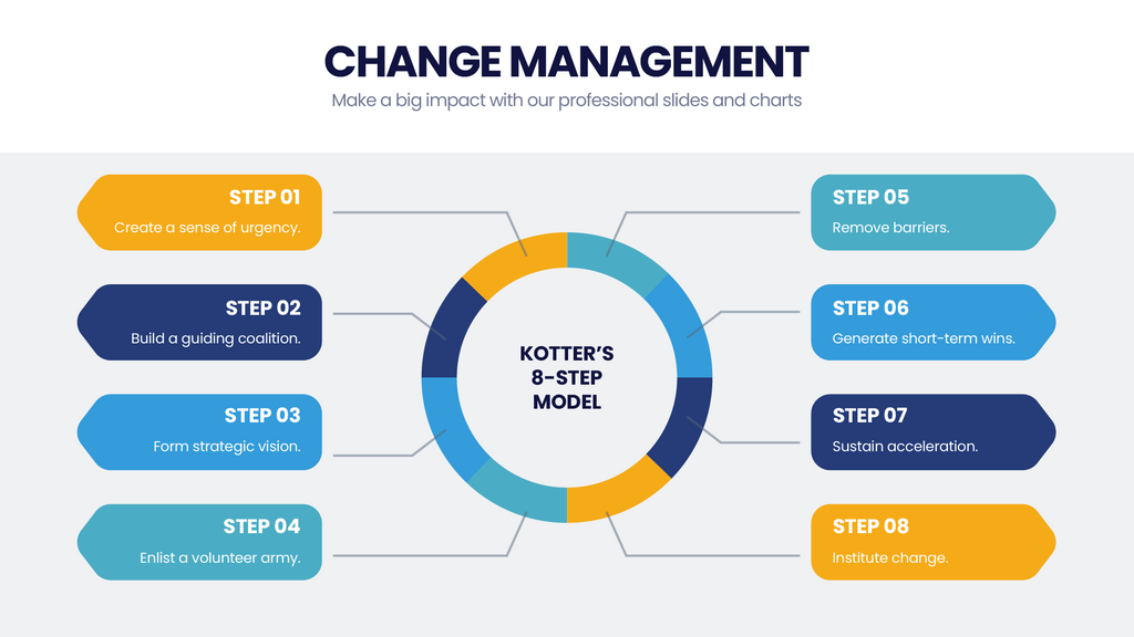 Change Management