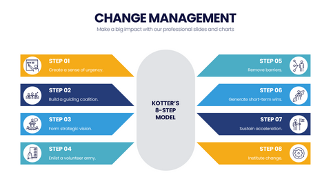 Change Management
