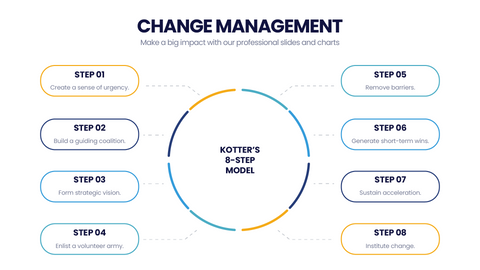 Change Management