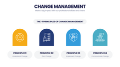 Change Management Infographics