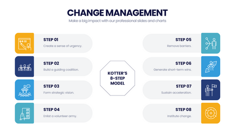 Change Management