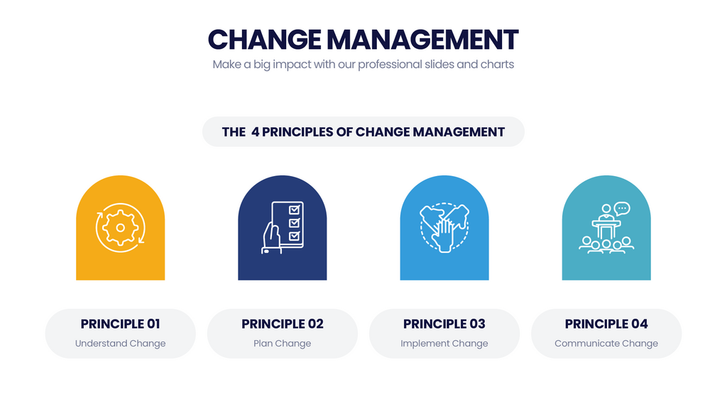 Change Management