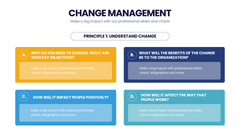Change Management Infographics