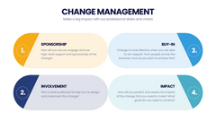 Change Management Infographics
