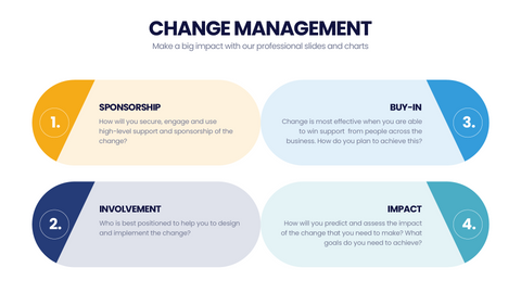 Change Management