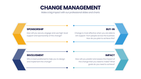 Change Management