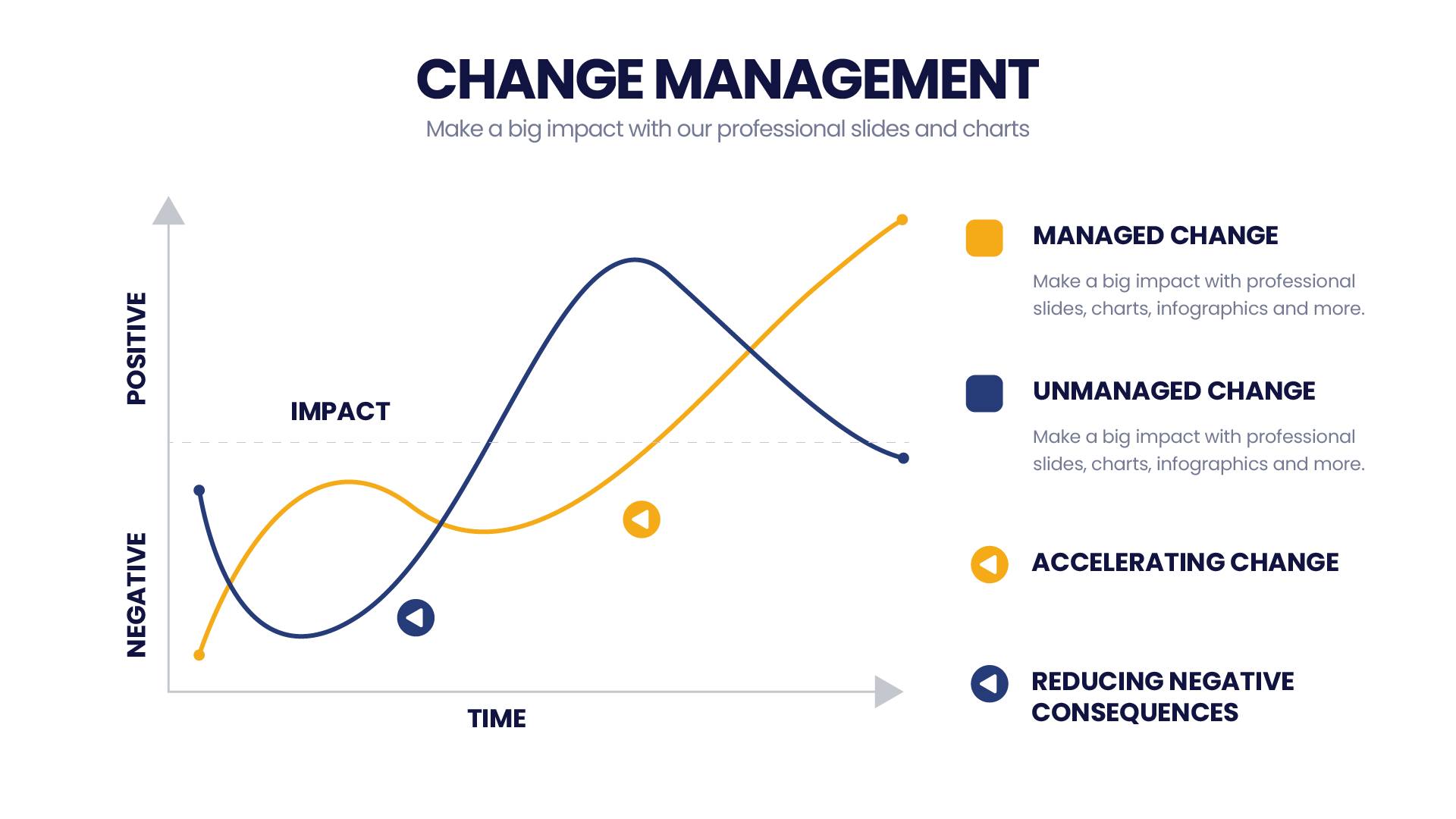 Change Management – Infograpia