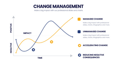 Change Management Infographics