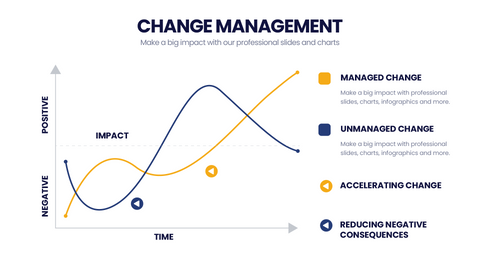 Change Management