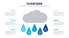 Cloud Infographics