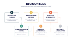 Decision