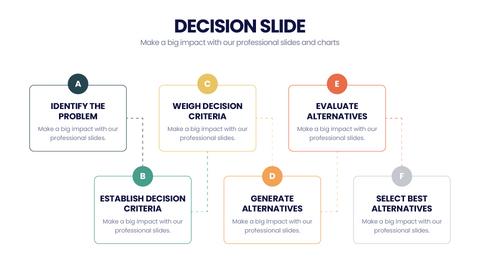 Decision